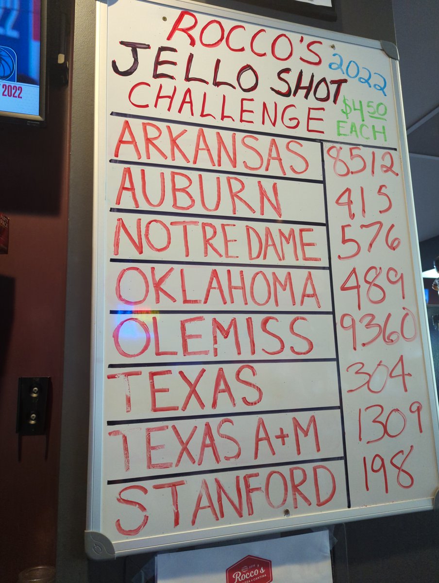 CWSShotBoard's tweet photo. We have some pumped up @OleMissBSB in fans in here buying shots by the case! Let's see if we can get to 10k tonight! #CWS2022 #CWSS #RoccosOmaha https://t.co/9Imk6fcyDc