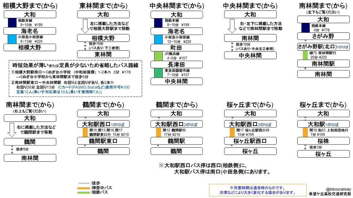 希望ケ丘高校交通研究部 Kibourailway Twitter