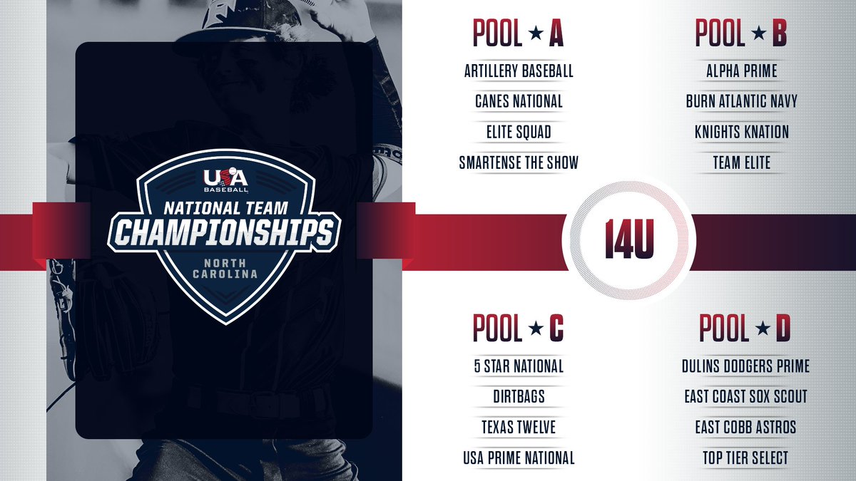 USABChamps_NC's tweet photo. Mark your calendar! 14U is coming to everyone on July 7 👀

14U POOLS AND SCHEDULES 👇 https://t.co/zEUclhHzXF