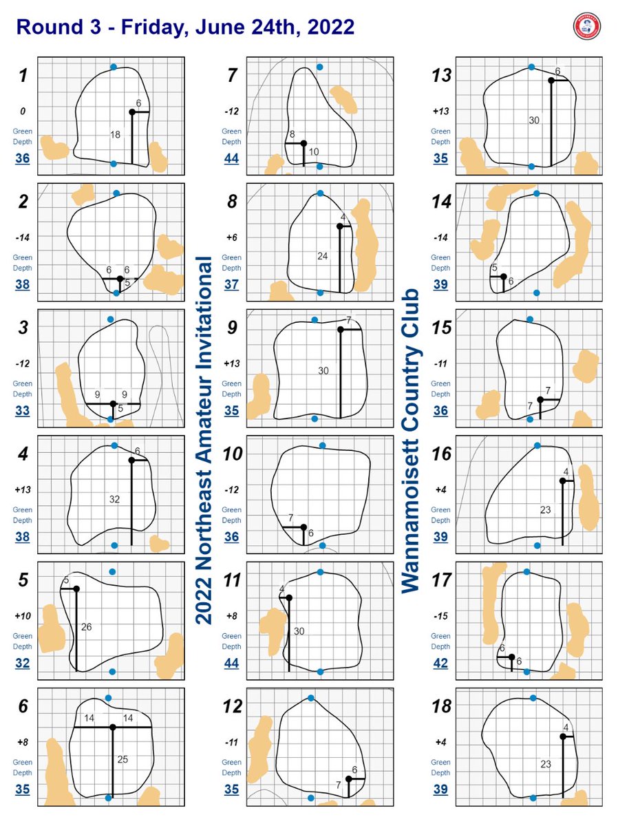 Northeast Amateur tweet media