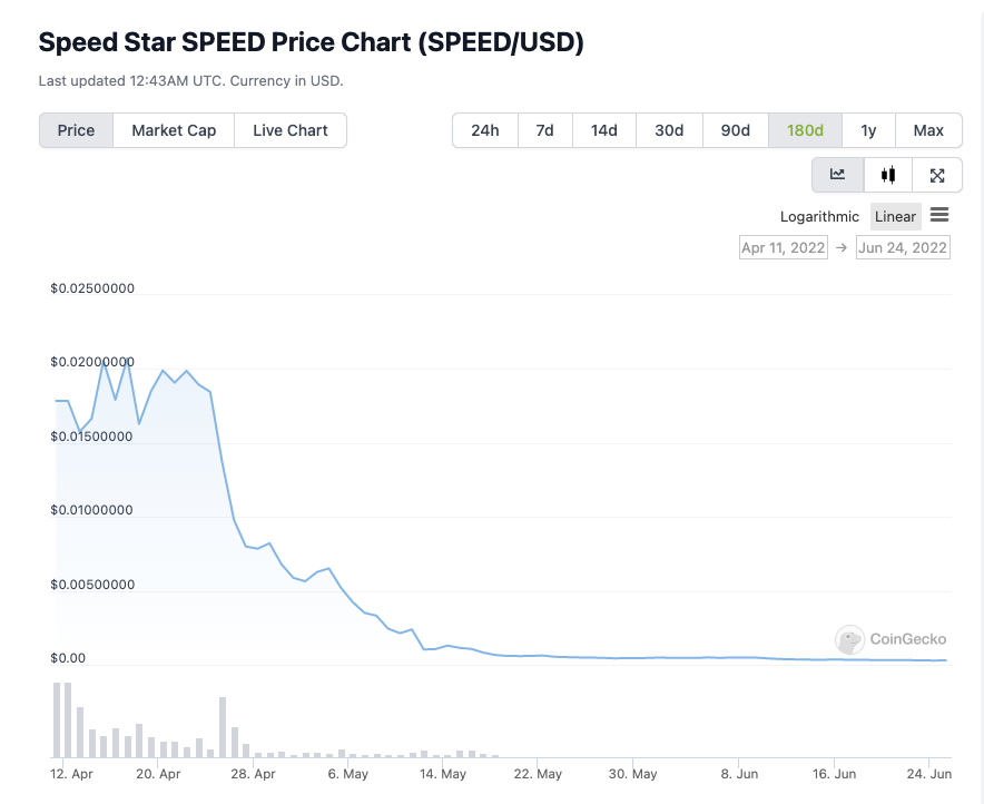 Harmonyのブリッジがハッキングされて思い出した🐴の存在。ずっとステーキングしっぱなしなんだが無価値になってた・・・。