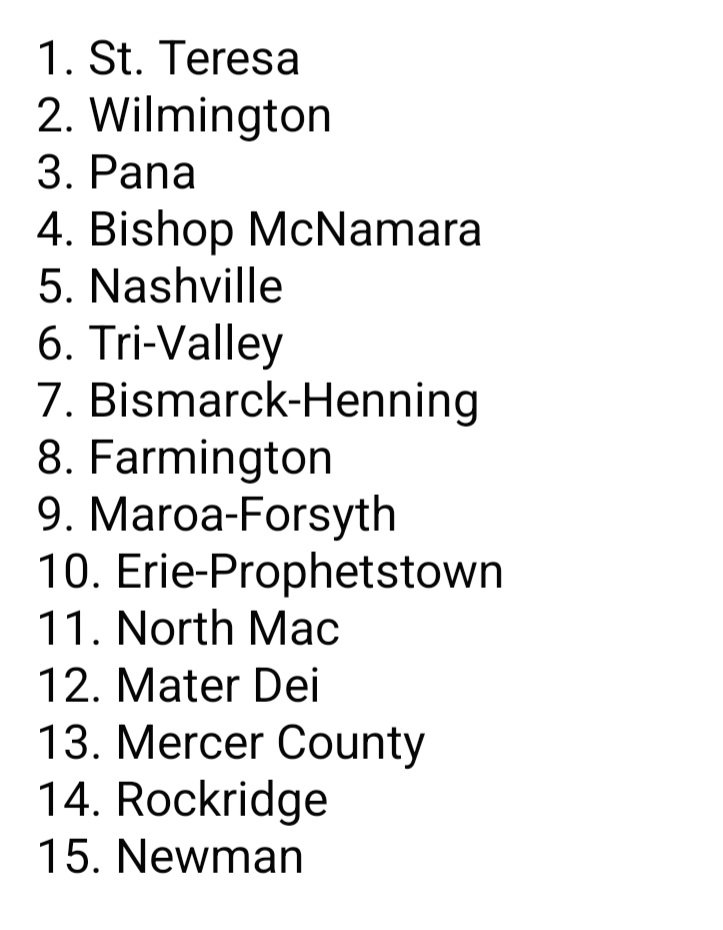 Here are the teams with the highest ratings entering the 2022 season for Class 2A.