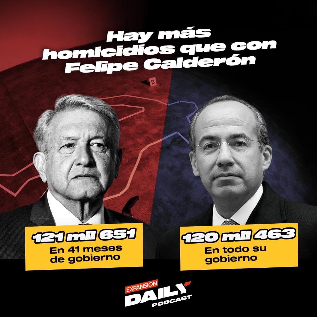 Cruz1Ramos's tweet photo. Pta madre! Estábamos mejor cuando estábamos peor...
#AmloFracasoPresidencial 
#LopezCorruptoInepto https://t.co/9PRrlBuwI2