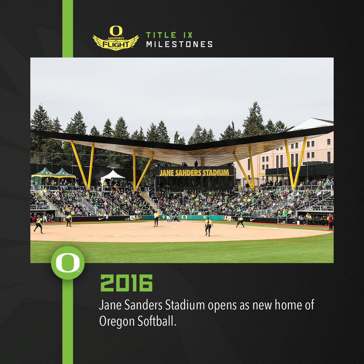 OregonSB's tweet photo. @UOWomeninFlight @OregonVB @OregonWLAX @OregonAcroTumb @OregonWTennis @OregonSoccer @GoDucks Celebrating #TitleIX50
Since the opening of Jane Sanders Stadium in 2016, Oregon has played in five NCAA Tournaments and has twice advanced to the WCWS.
#GoDucks | #GoDoAnything https://t.co/d4RntlUACA