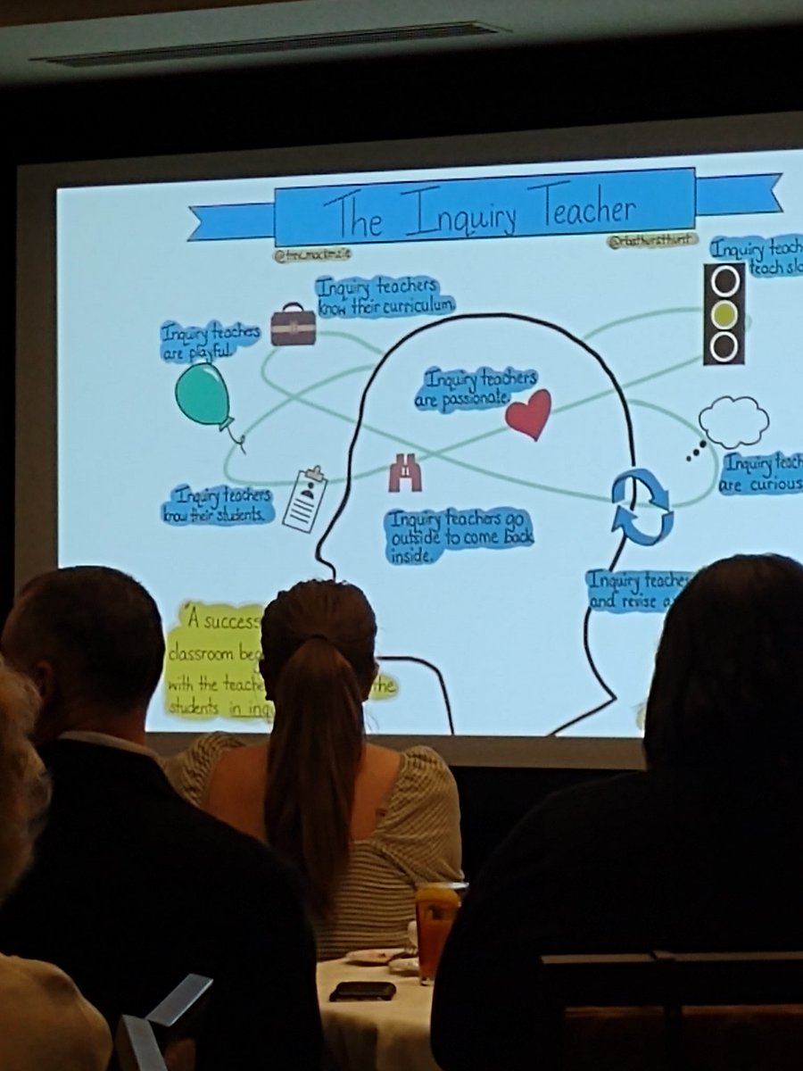 MrsTaylor1stGra's tweet photo. Inquiry teachers know their students!  What is your favorite way to connect and know your students beyond the page?
#azk12
#aznbctleaders https://t.co/HQRGdlJBtZ