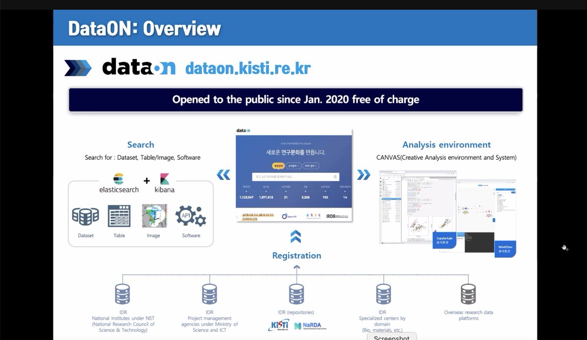 simonhodson99's tweet photo. Sungho Shin from #KISTI presenting the functions of the #DataON data service #scidatacon #IDW2022 #codata @CODATANews @ISC_WDS @resdatall https://t.co/UNxrVsZb40