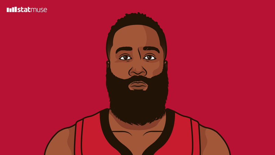 KalshiHoops's tweet photo. Players with 60 Points, 15 Rebounds and 5 Steals in a Game

— James Harden

End of List https://t.co/6q8hhW3rnn