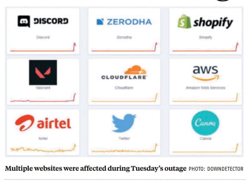 Did you have trouble accessing any apps or sites recently? Well #Cloudflare had an #outage at 19 data centers & #internet traffic for #Twitter, Amazon Web Services (AWS), Discord, #Zerodha, Shopify, #Canva, Udemy, Splunk, Quora, #WazirX, Coinbase, among others, were affected (BS) https://t.co/5YD18e2ILN