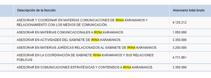 crvalenzuela's tweet image. Y el Gabinete Irina Karamanos no sale barato…
