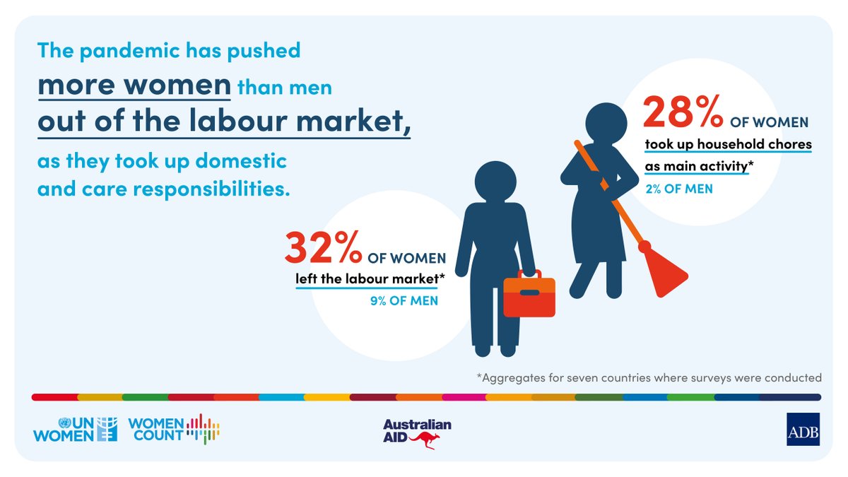 UN Women tweet media