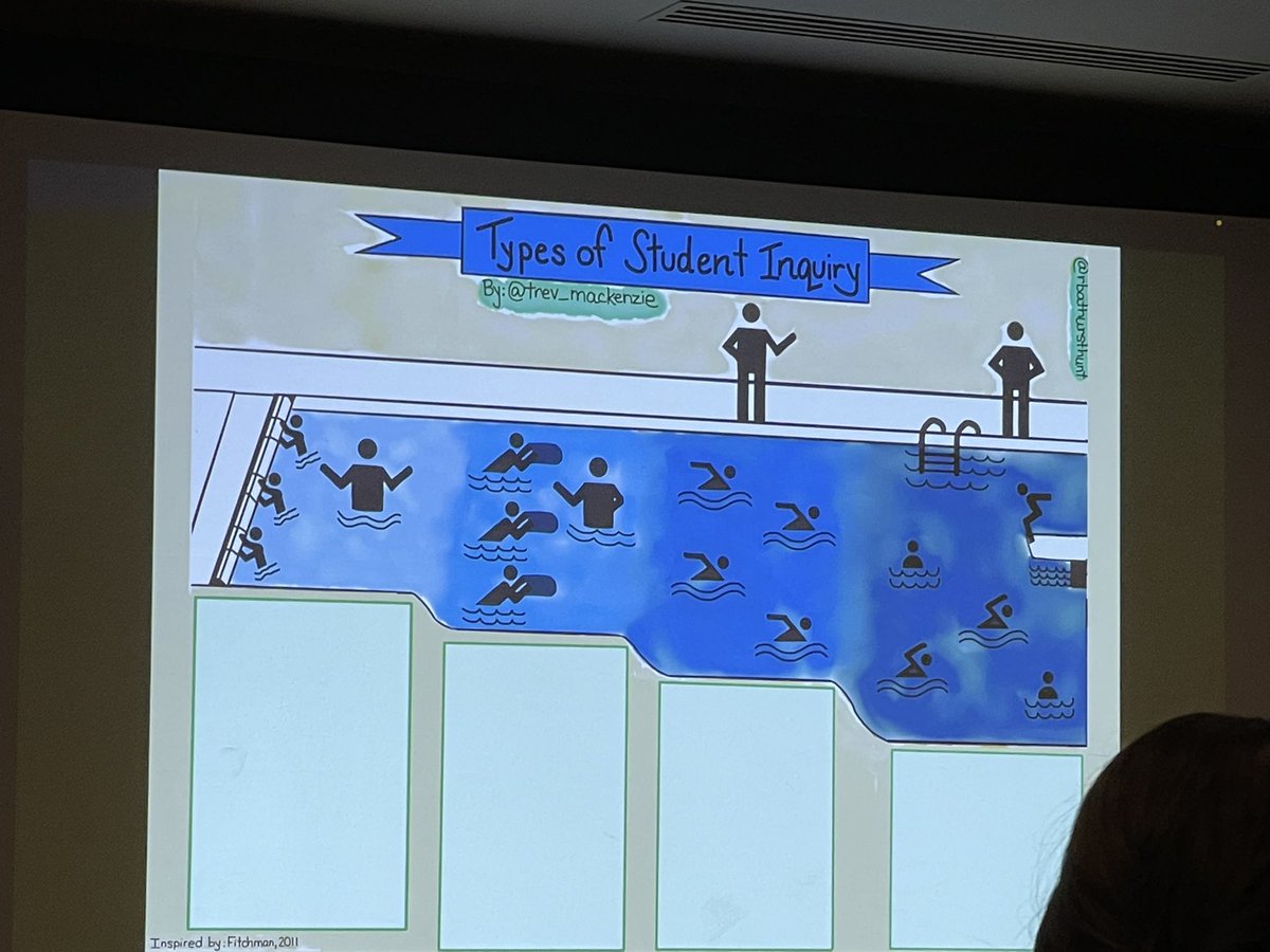 cmusselman777's tweet photo. Learning about “CURIOSITY” and the impact it makes on our students and their learning each day. Feedback forward will lead our curious kids do better in school. #azk12 #AZNBCTleaders @trev_mackenzie https://t.co/qn7PN6Xx3g