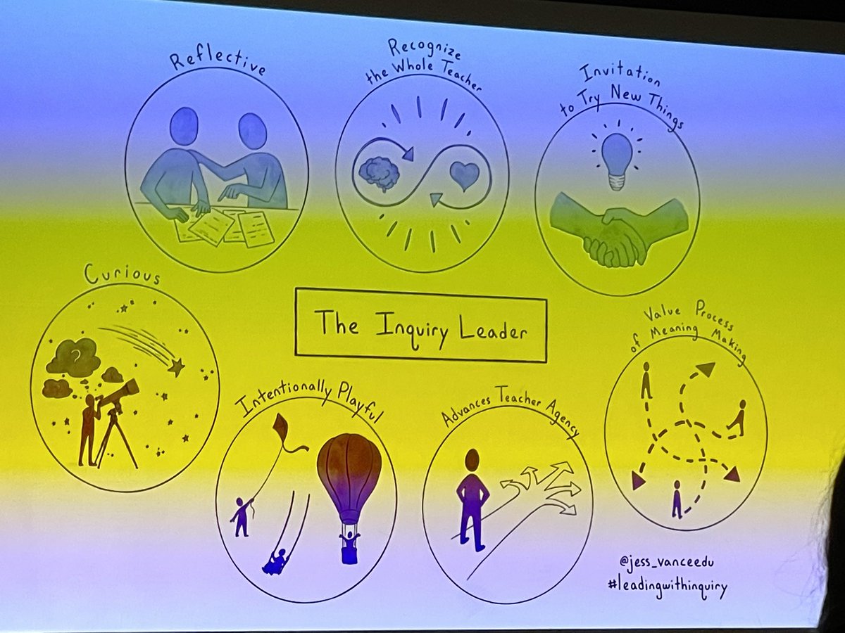 cmusselman777's tweet photo. Learning about “CURIOSITY” and the impact it makes on our students and their learning each day. Feedback forward will lead our curious kids do better in school. #azk12 #AZNBCTleaders @trev_mackenzie https://t.co/qn7PN6Xx3g