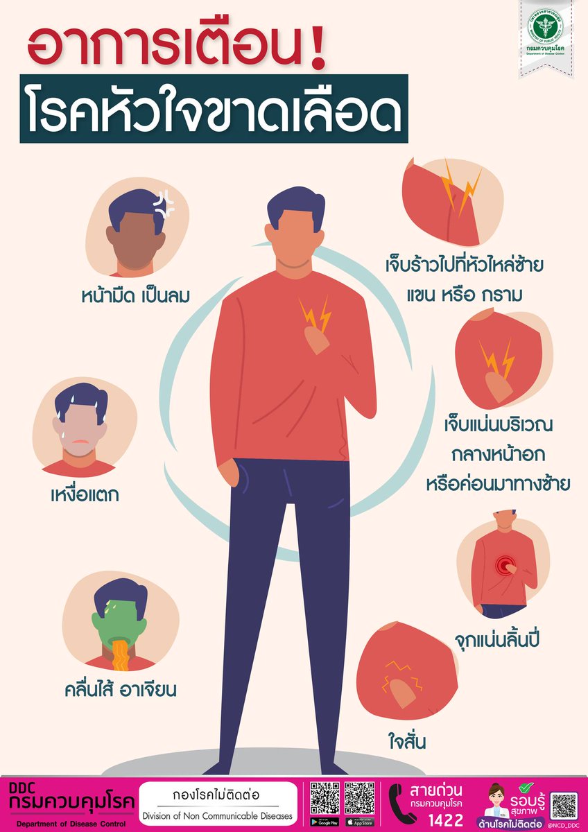 ddc_riskcom's tweet image. อาการเตือน ! โรคหัวใจขาดเลือด

#โรคหัวใจขาดเลือด #กองโรคไม่ติดต่อ #กรมควบคุมโรค