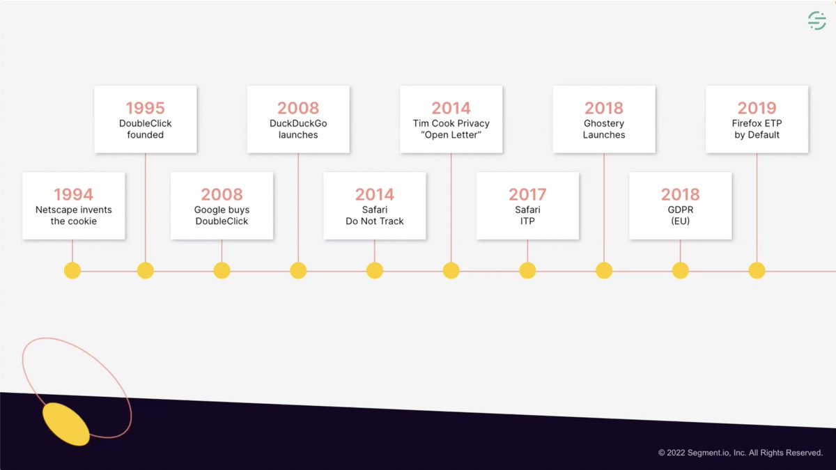 FedericoGobbi5's tweet photo. โ๐ฅ 2023 is the end of the road for tracking cookies.โโโโ @segment https://t.co/6PfuLCfCR1 #cdpweek2022 #cdpweek #customerdata #data #analytics #startups #marketing https://t.co/0oC0vmzeJT