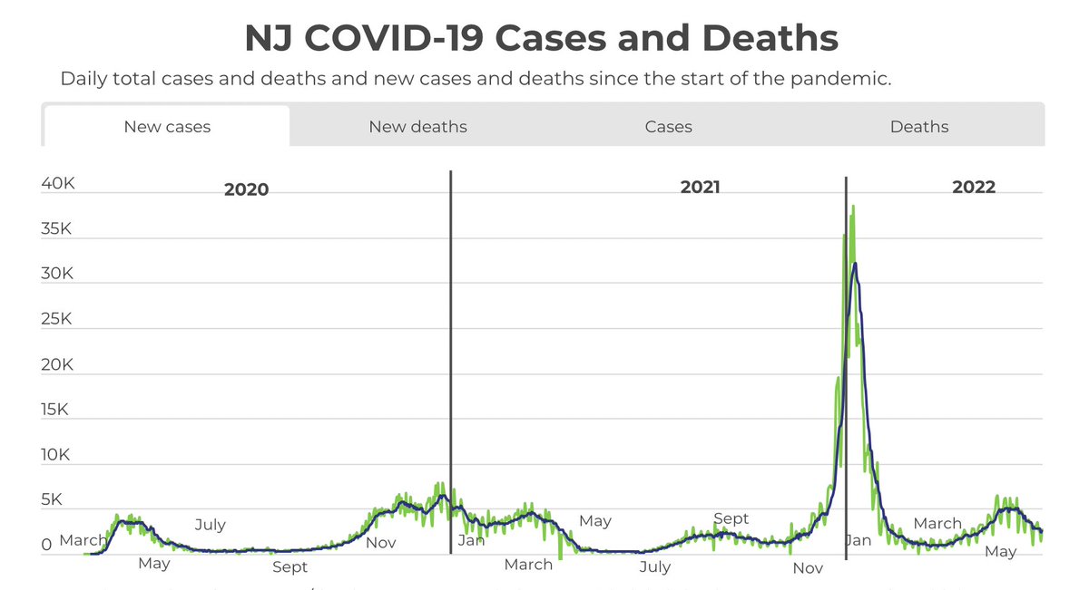 Vaccines start (slowly) for young children: Tonight's Spotlight - mailchi.mp/njspotlight/va…