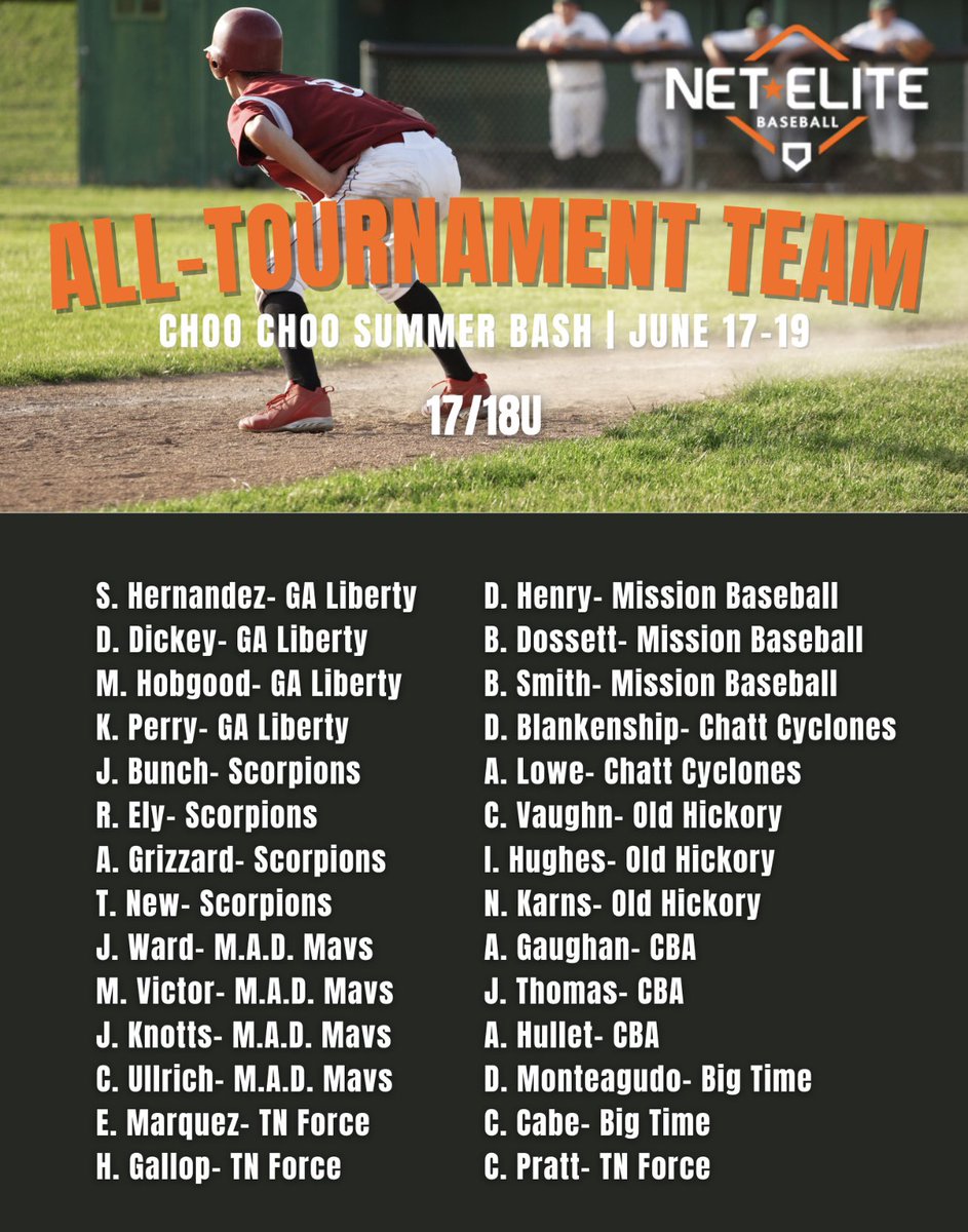 netelitebasebal's tweet photo. 🏆🏆Choo Choo Summer Blast: All Tournament Team 17/18’s 🏆🏆 https://t.co/YQVOxzBFMR