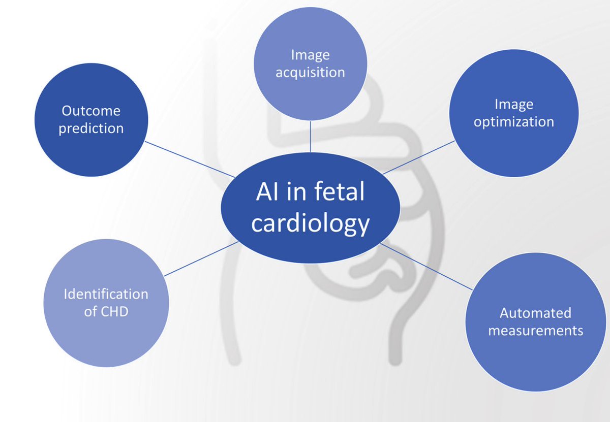 To finish the issue, with a glimpse into the not-so distant future,👀 Charitha Reddy, <a href="/JefVandenEynde/">Jef Van den Eynde</a> and <a href="/ShelbyKuttyMD/">Shelby Kutty, MD, PhD, MHCM</a> describe the role of #ArtificialIntelligence in the prenatal diagnosis and management of #CHD <a href="/StanfordChild/">Stanford Children's</a> <a href="/HopkinsKids/">Johns Hopkins Children's Center</a>  (9/9)
