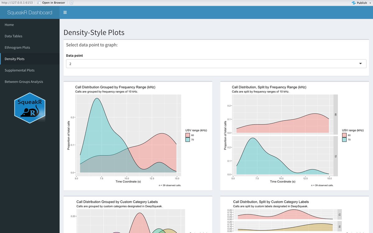 DeepSqueak (@deepsqueak_usv) on Twitter photo Want to conveniently explore USV data generated in <a href="/DeepSqueak_USV/">DeepSqueak</a>? Check out SqueakR: a free, open-source experiment superstructure created by <a href="/SimonOgundare/">Simon Ogundare</a>
SqueakR also has an #rshiny dashboard to create visualizations without any code!
osimon81.github.io/SqueakR Want to conveniently explore USV data generated in <a href="/DeepSqueak_USV/">DeepSqueak</a>? Check out SqueakR: a free, open-source experiment superstructure created by <a href="/SimonOgundare/">Simon Ogundare</a>
SqueakR also has an #rshiny dashboard to create visualizations without any code!
osimon81.github.io/SqueakR