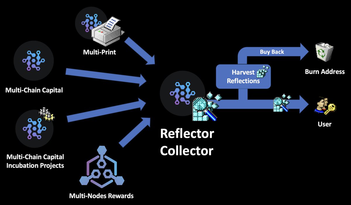 Multi-Chain Capital tweet media