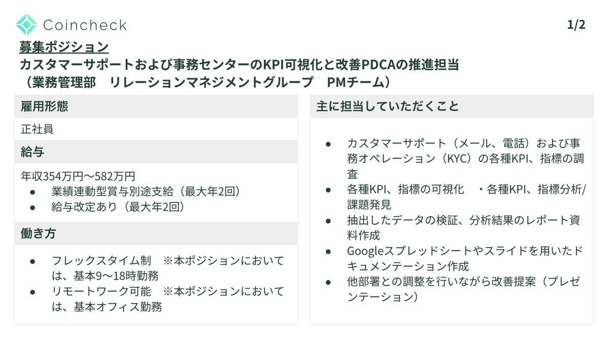 採用 情報】 カスタマーサポート業務における業務改善および業務効率化の推進担当を募集🔥 データを元にした改善提案や改善効果検証などをお任せします💻  https://t.co/uM9NsMhR0N #コインチェック #Twitter転職 #カスタマーサポート #データ分析 #効果検証
