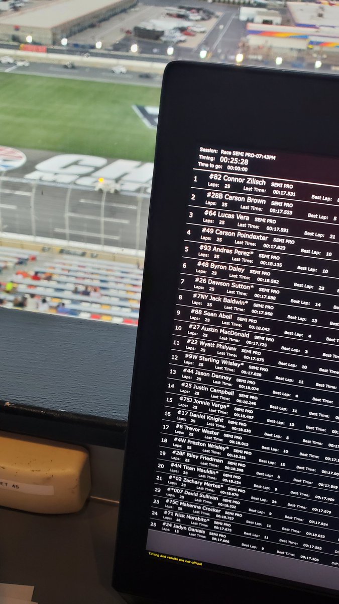 Congrats <a href="/3wideDaley/">Byron Daley</a> on a 6th place run from 14th in the <a href="/ladyga48/">LADYGAMOTORSPORTS</a> car!! Dude, great run! Good to see the <a href="/iRacing/">iRacing</a> @eNASCARCocaCola grads doing well in real life.
