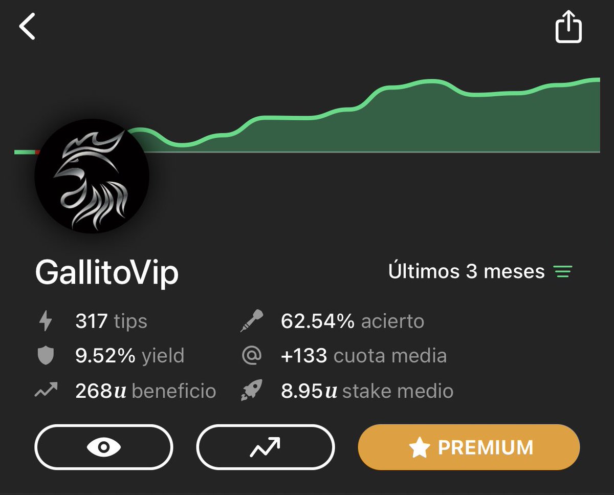 GallitoVip's tweet photo. Va de nuevo…🚀

Si hoy ganan los @TorosDeTijuana voy a regalar 5 membresías premium entre la gente que de RT y ❤️

Sígueme en Tipster Chat para más apuestas gratis🚀

https://t.co/PVdNcRutD5 https://t.co/pjA0DxW3wj