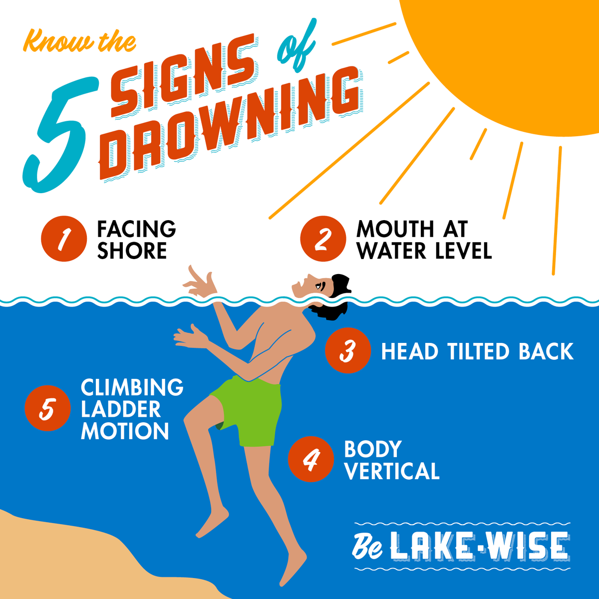LCRA's tweet photo. Drowning is silent! Know how to recognize the signs of someone in trouble. Visit https://t.co/mGTfmf8CZb to learn more. #BeLakeWise https://t.co/a6HskpUMfe