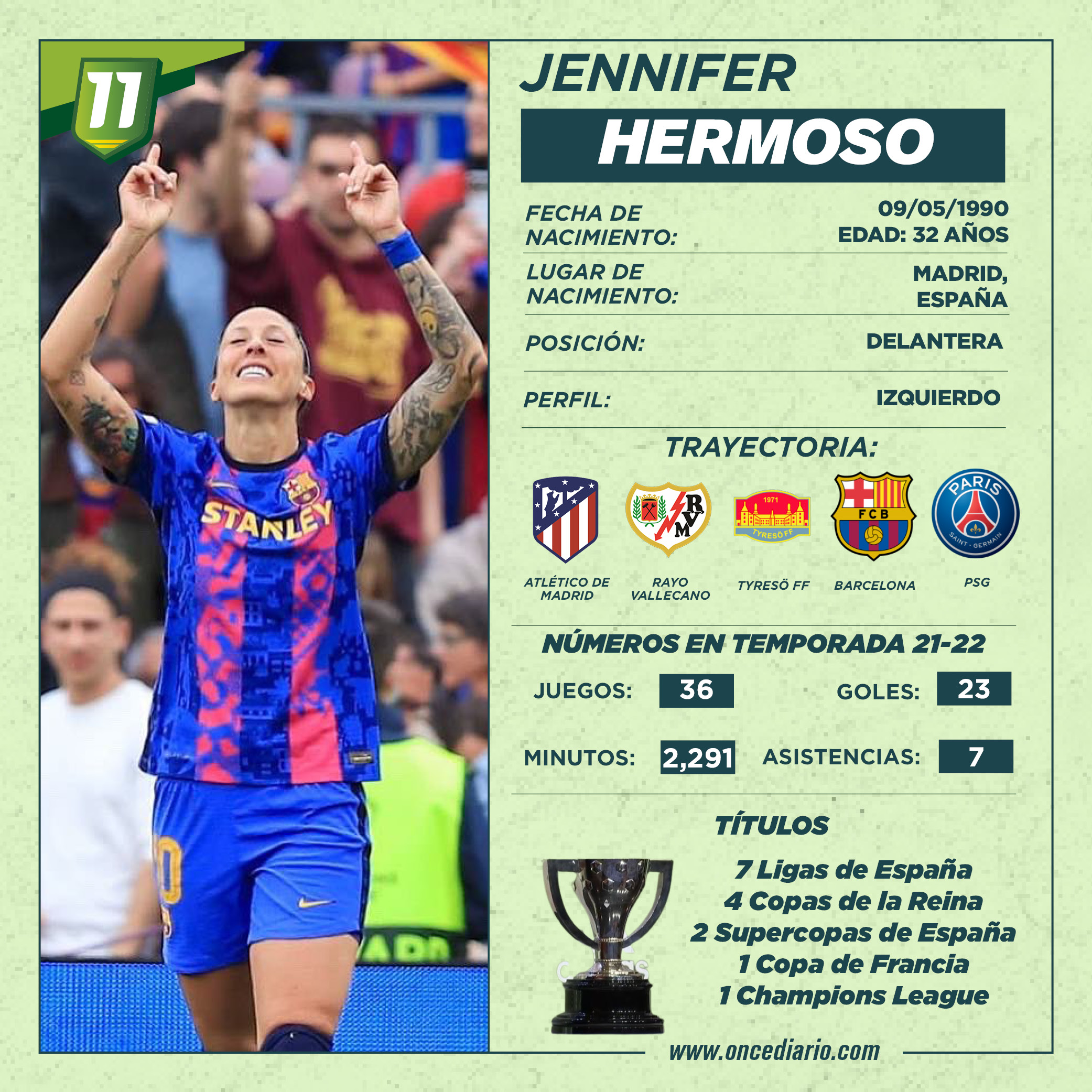 Jennifer hermoso fechas de ingreso