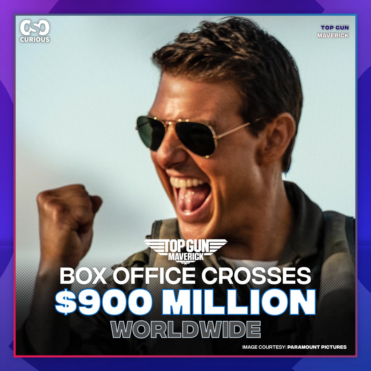 oso_curious's tweet photo. ‘Top Gun: Maverick’ Cruises Past $900 Million at Global Box Office

And this movie continues to feel the need for speed, soaring toward $1 BILLION!!!

#TomCruise #TopGun #TopGunMaverick #BoxOffice #MovieNews https://t.co/onulG1bNeR