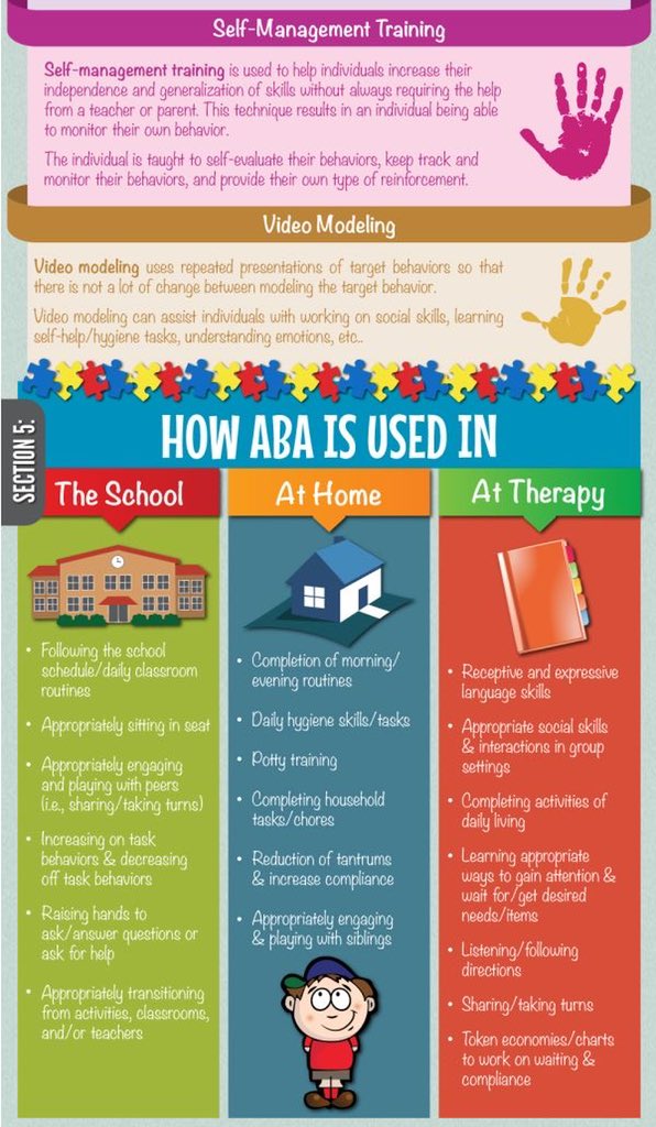 How is ABA useful?!