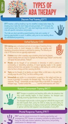 Types of ABA