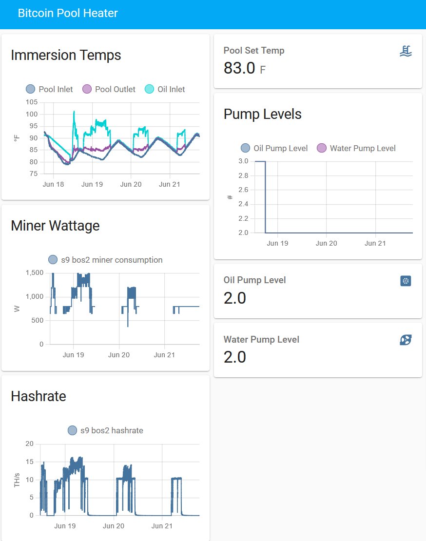 techengineer21's tweet photo. Made some progress with automating the #Bitcoin pool heater. 
When pool temps drop below set temp, power scales up. As pool temp is reached, miner scales down.
This is a small pool, so the variations are relatively large and fast, but illustrative of the capability..
#Mine4Heat https://t.co/Qjx3GJUUI3