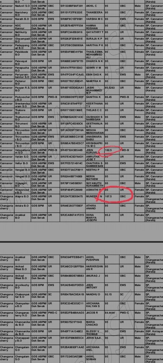 kunalku11594677's tweet photo. #GDS2022RESULTSCAM
GDS reasult scam 2022 
Each state has this problem Please recheck all the reasult of states . https://t.co/TmQuaGA7vi