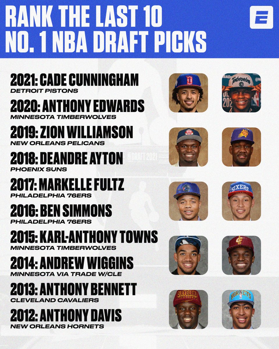 ESPNNBA's tweet photo. How would you rank 'em? 🤔 https://t.co/IPSIXQDyxM