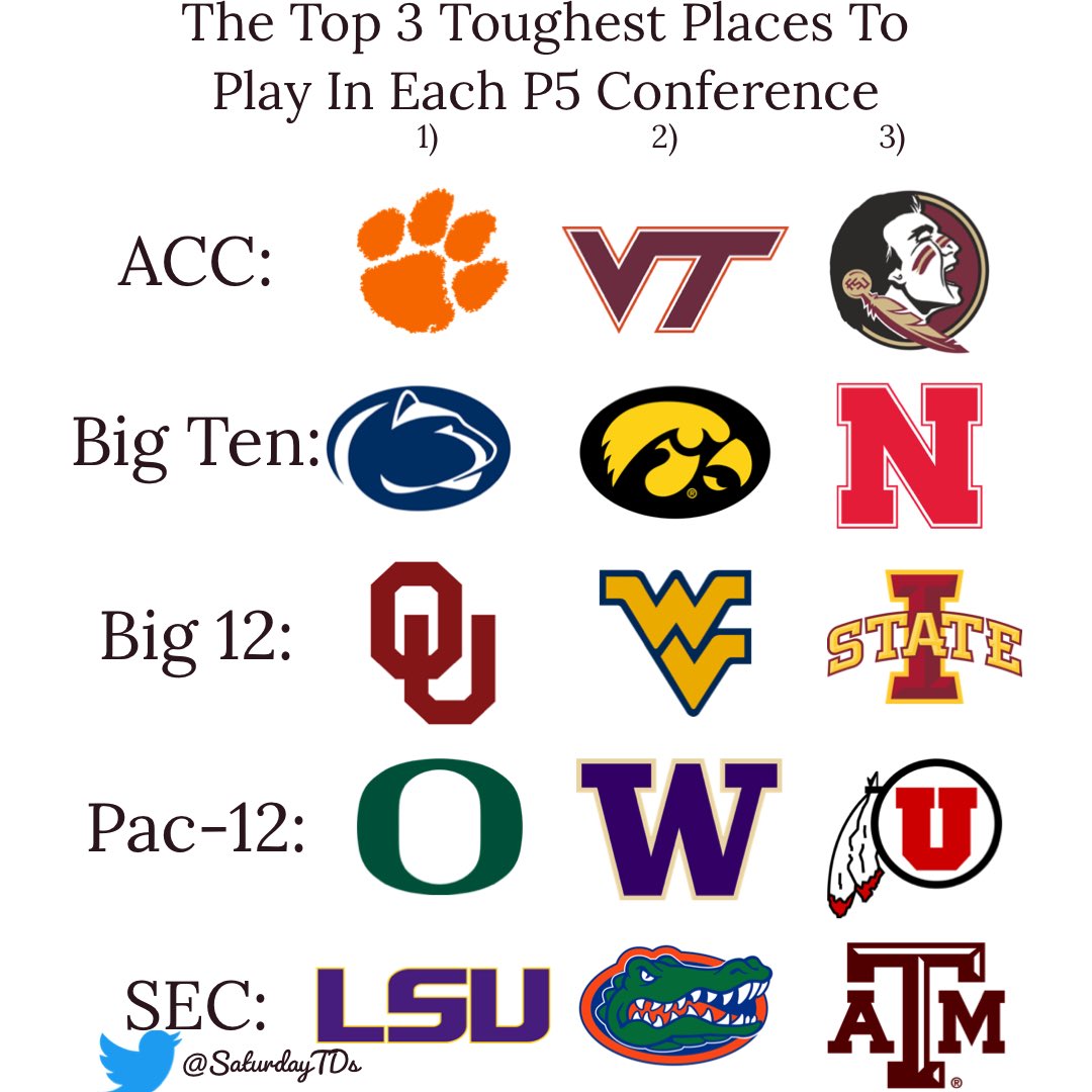 Beach Vibe Sports™ tweet media