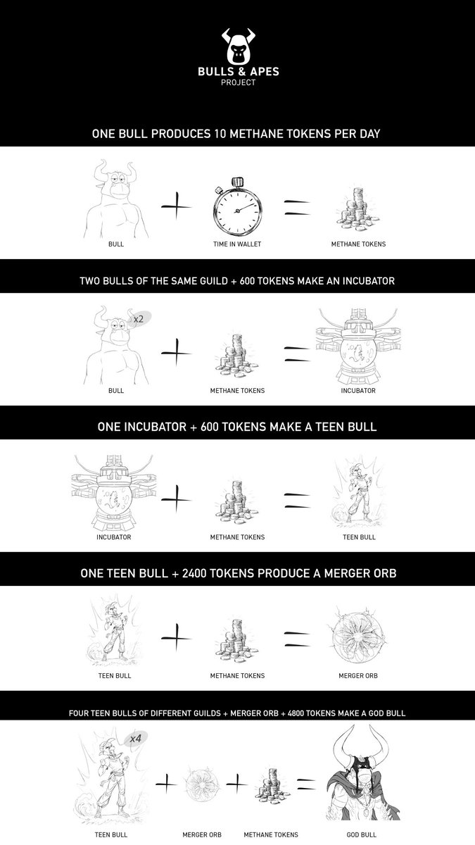 The teens are right around the corner 

🤓 check out this cheat sheet on #BAP #Tokenomics and be ready to incubate some teens❗

What guilds do you have in your collection❓