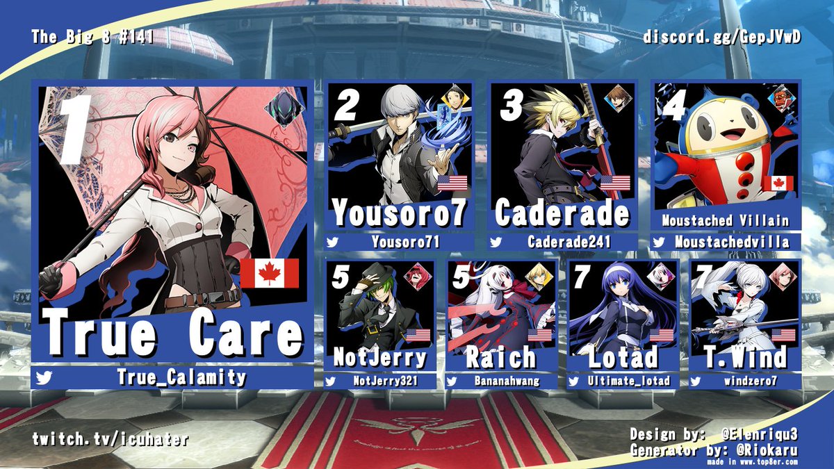 RalstonArcade's tweet photo. Big 8 #141 is complete. @True_Calamity is your champion with back to back wins! They are a 6x champion (110, 115, 116, 138, 140, and 141). 

The Big 8 is a weekly #bbtag tourney. It is every Tuesday at 8pm est. Tune in live at https://t.co/QgXbcG7ggR for #142 on Jun 28th. https://t.co/CeKwxmt3Zg