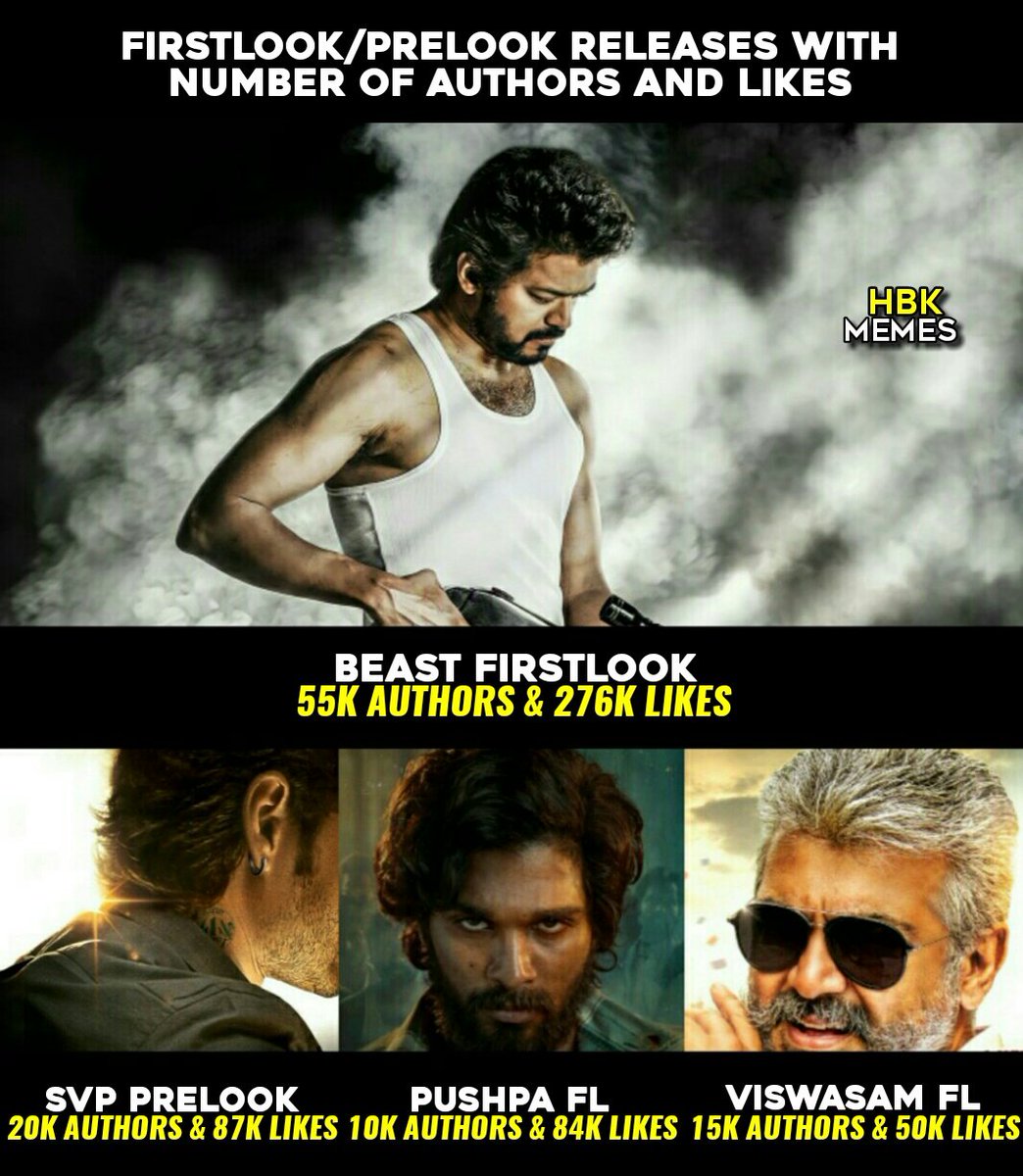 Py_TFC_2's tweet photo. 276 K Likes by #BeastFirstLook โค๏ธ
#VarisuFirstLook - 245 K Likes โค๏ธ as of now !!
#Beast @actorvijay #Varisu #HBDDearThalapathyVijay https://t.co/uwCflV17GA