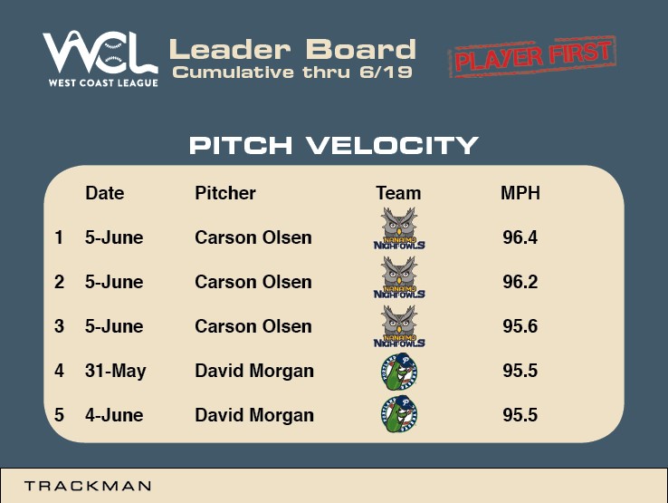 West Coast League tweet media