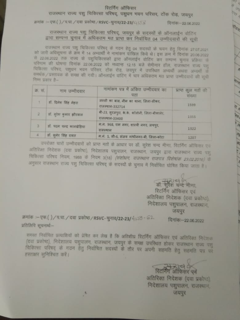 RSVC के इलेक्शन में जितने वाले समस्त उम्मीदवारो को हार्दिक शुभकामनाएं
 उम्मीद है कि यह अपने प्रोफेशन को आगे बढ़ाने के लिए आवश्यक कदम उठायेंगे व हरकदम पर #पशुचिकित्सकों का साथ देंगे
@narender7174 
<a href="/IndrajitSinghC4/">Indrajit Singh Chaudhary</a> 
<a href="/presidentVCI/">Dr. Umesh C Sharma</a> 
<a href="/vetdsrajoria/">Dr Devi Shankar Rajoria</a> 
<a href="/DrJhajhria/">The Monk</a> 
<a href="/DrDineshNehra1/">Dr Dinesh Nehra</a>
