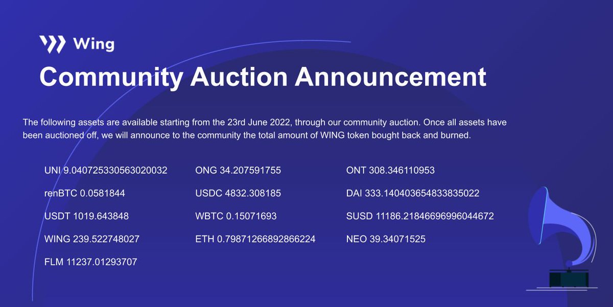Wing_Finance's tweet image. This month's Community Auction👨‍⚖️starts June 23 &amp;amp; is only accessible via @ONTOWallet📱

50% of this month's revenue will be used to buy back + 🔥 $WING

Monthly revenue doesn't include @OKCNetwork, @BNBCHAIN, #OntologyEVM chains, or the #InclusivePool

👉link.medium.com/wlgRnIQA4db