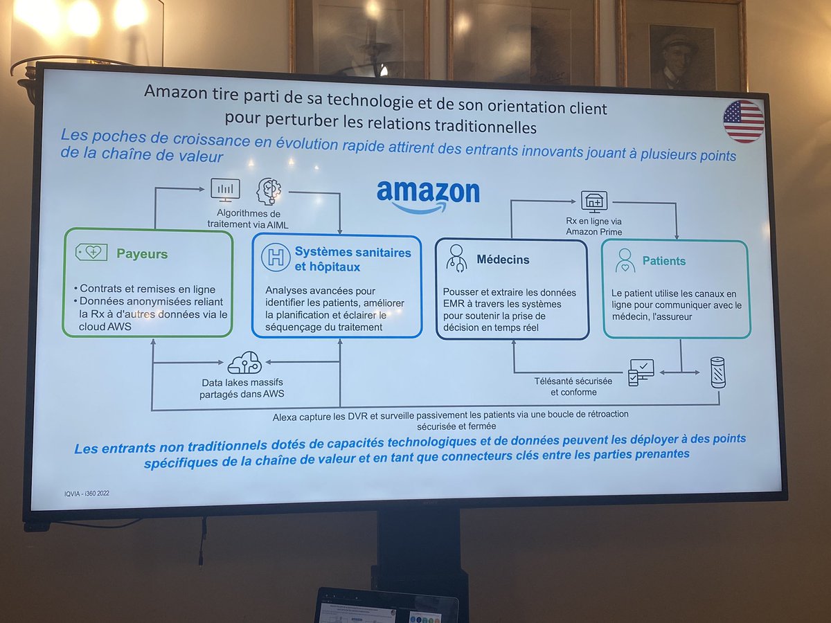 lafnim's tweet photo. ✔️Matinale #FNIM
Etude @IQVIA_France
📢#Amazon tire parti de sa #technologie et de son #orientationclient ancrée dans son #ADN pour jouer les perturbateurs dans la #pharma !
#Gafa #Gama #teleconsultation https://t.co/HghMSyJYO3
