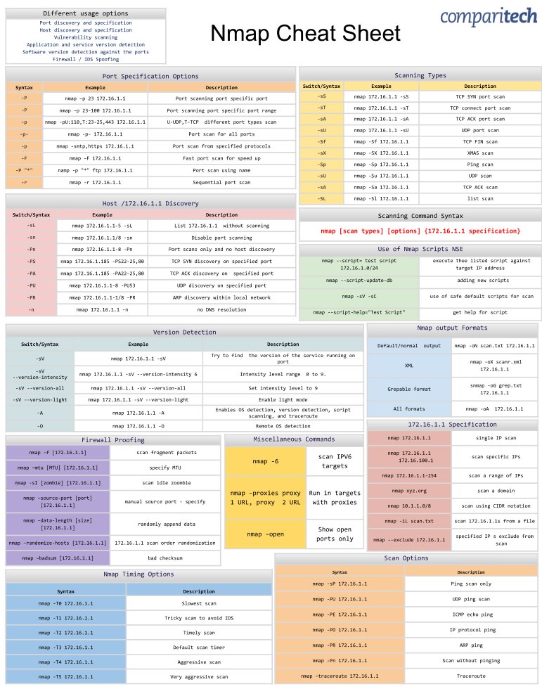 hackinarticles's tweet image. Nmap Commands Cheat Sheet

Credit comparitech.com/net-admin/nmap…

#infosec #cybersecurity #cybersecuritytips  #pentesting #oscp #redteam  #informationsecurity  #cissp #CyberSec #networking #networksecurity #CheatSheet #infosecurity  #cyberattacks #security #linux #UniX #nmap