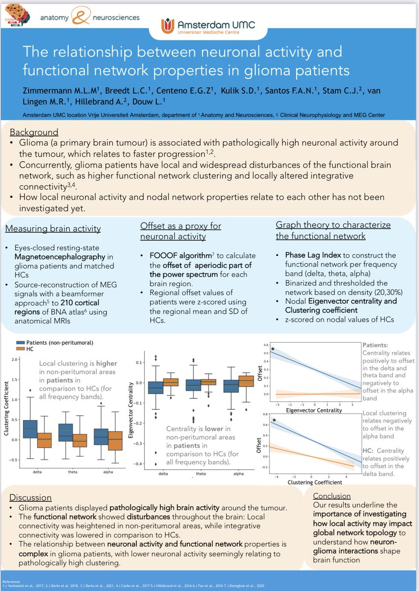 multinetlab's tweet photo. Today's the day! Our posters #OHBM2022: 

@mlm_zimmermann on regional neuronal activity <-> functional network properties in glioma WTh163

@LucasBreedt on cross-sectional and longitudinal multilayer network integration and associations with executive functioning in glioma WTh197 https://t.co/kgK0Y9jPKv