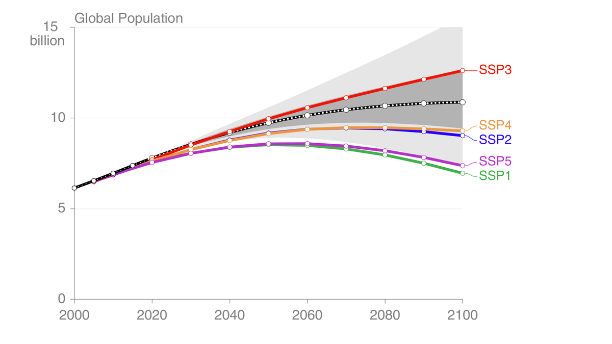 Glen Peters tweet media