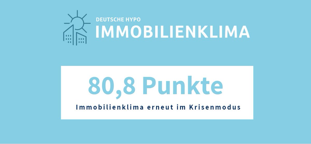 DeutscheHypo's tweet photo. Das Deutsche Hypo Immobilienklima bricht um 17,5 % auf aktuell 80,8 Punkte ein und erfährt damit den deutlichsten Rückgang seit Beginn der Corona-Krise. Mehr dazu hier: https://t.co/03juoWufcc #immobilienklima @bulwiengesa #nordlb #deutschehypo #realestate https://t.co/mDRqsffiyQ