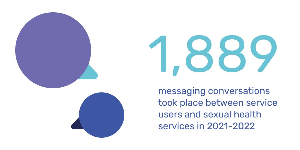 ChatHealthNHS's tweet photo. Innovative sexual health services in #England have adopted #ChatHealthNHS messaging to offer an easy, convenient way for local people to get #sexualhealth advice.
Find out more about the impacts here: https://t.co/J4ZnOOZoaw #BASHH2022 #ChatSexualHealth https://t.co/jotuwnFpI0