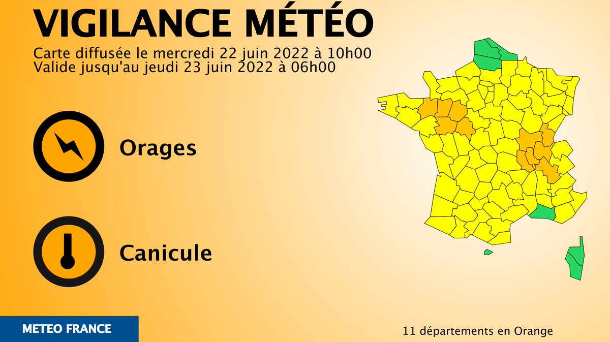 🔶 11 dpts en #vigilanceOrange

Restez informés sur vigilance.meteofrance.com