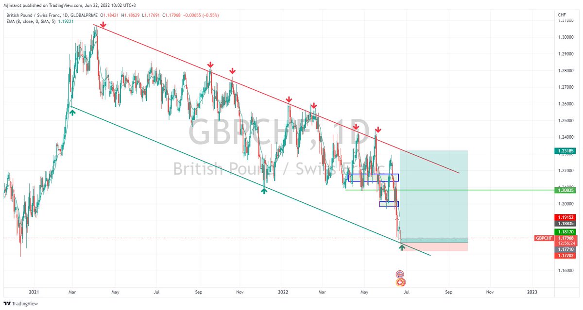 Global Forex Signals tweet media
