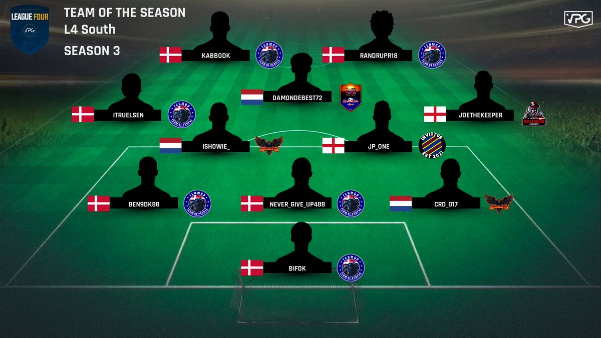 👥 Team of the Season
🏆 <a href="/VPGEurope/">Virtual Pro Gaming | Europe</a> - League 4 South 

🙌🏽 Congrats to all the players for making TOTS! 

#FIFA22 #ProClubs